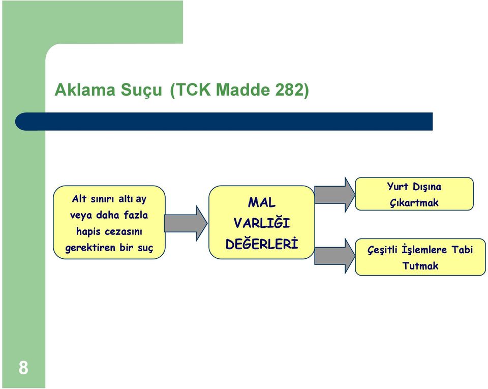 gerektiren bir suç MAL VARLIĞI DEĞERLERĐ