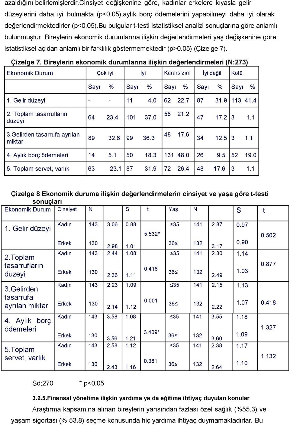 Bireylerin ekonomik durumlarına ilişkin değerlendirmeleri yaş değişkenine göre istatistiksel açıdan anlamlı bir farklılık göstermemektedir (p>0.05) (Çizelge 7). Çizelge 7.