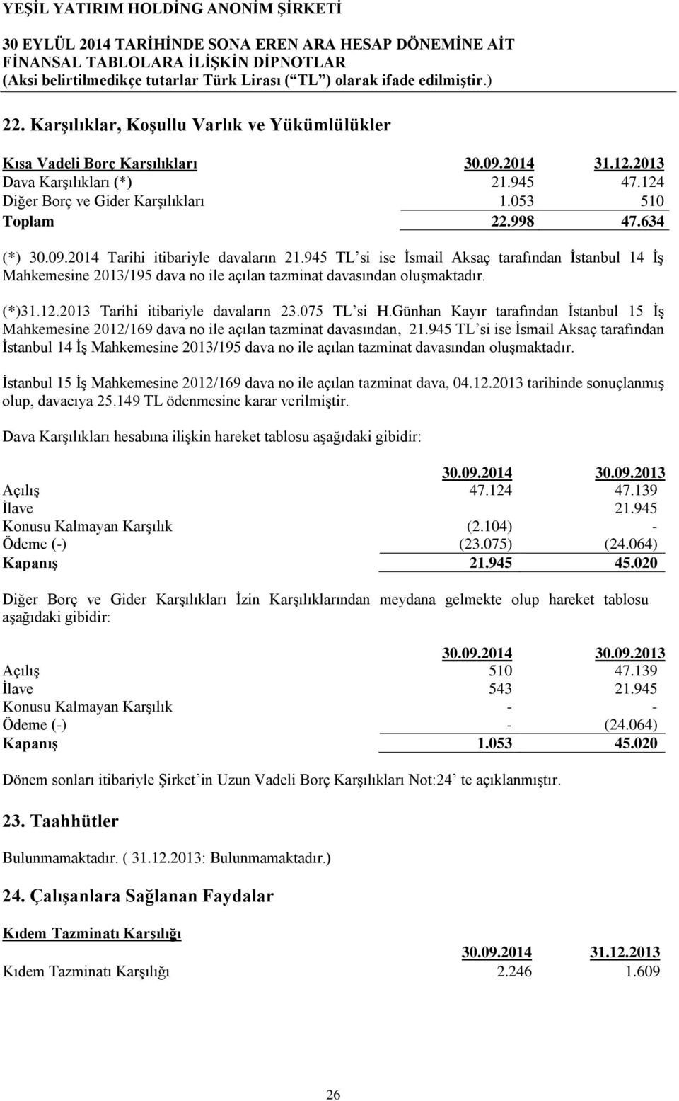 2013 Tarihi itibariyle davaların 23.075 TL si H.Günhan Kayır tarafından İstanbul 15 İş Mahkemesine 2012/169 dava no ile açılan tazminat davasından, 21.