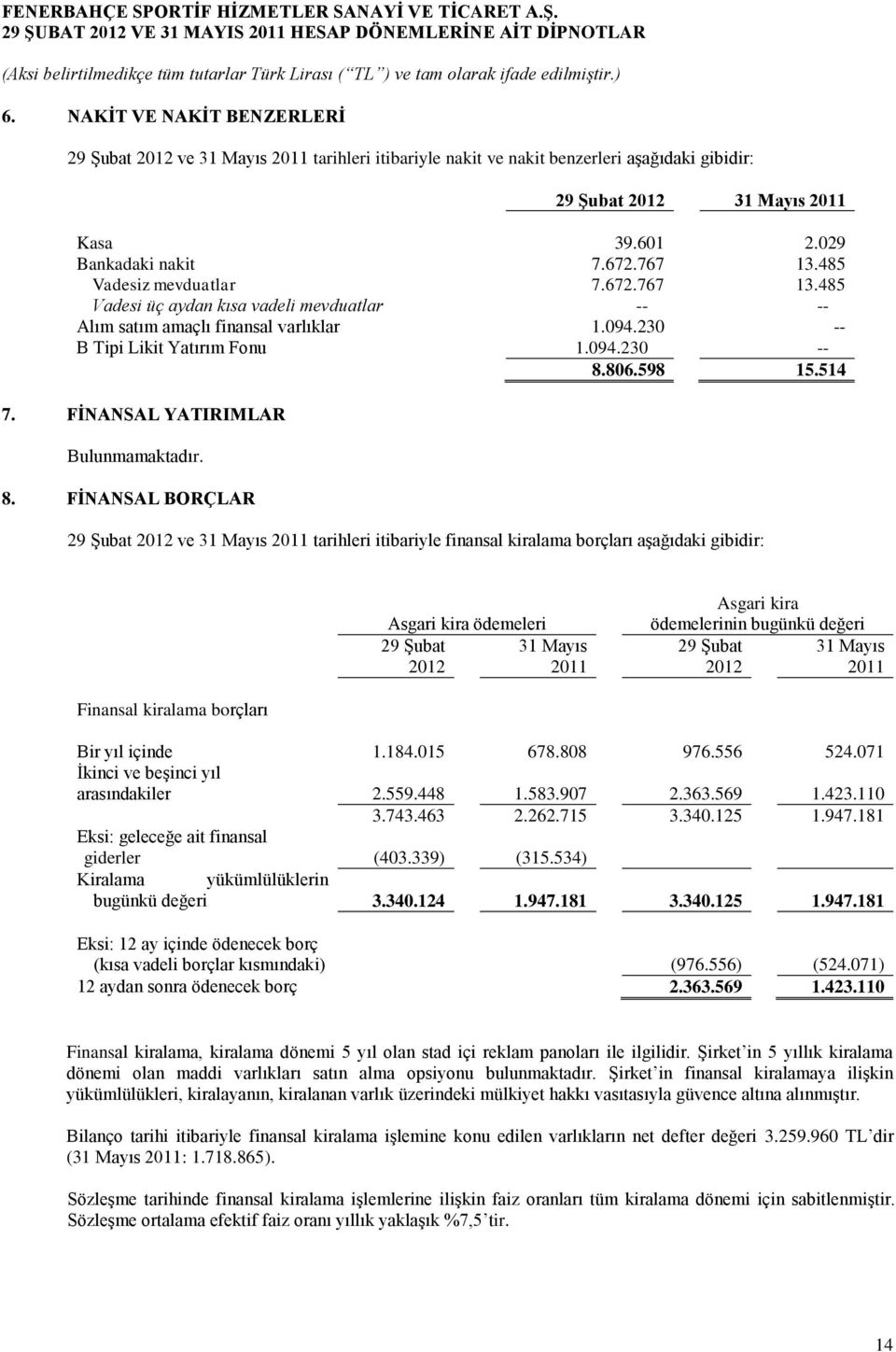 FİNANSAL YATIRIMLAR Bulunmamaktadır. 8.