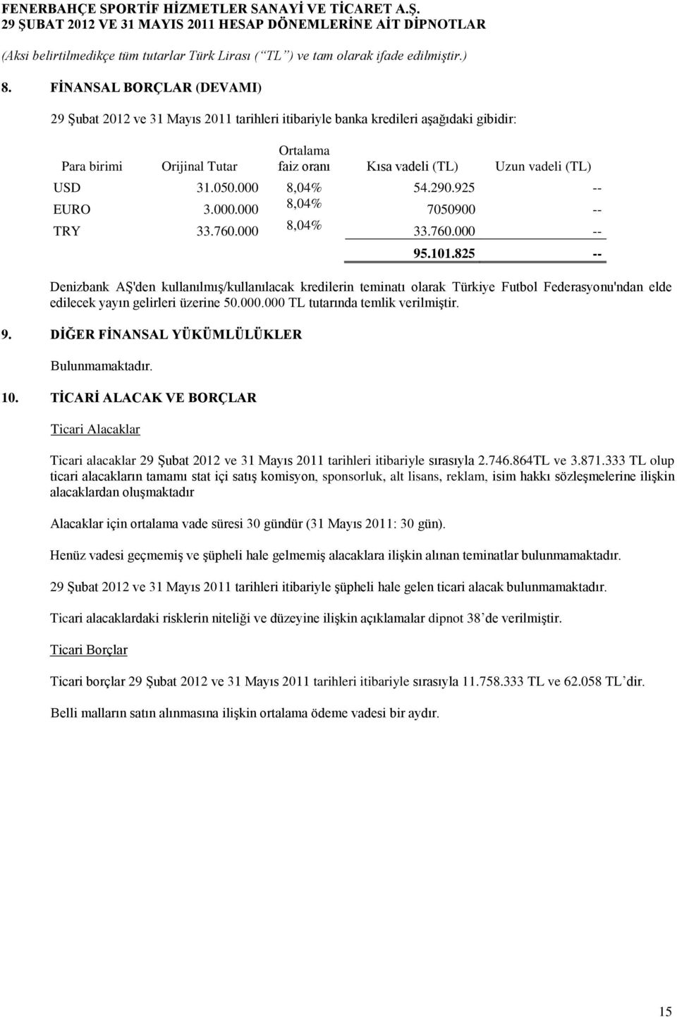 825 -- Denizbank AŞ'den kullanılmış/kullanılacak kredilerin teminatı olarak Türkiye Futbol Federasyonu'ndan elde edilecek yayın gelirleri üzerine 50.000.000 TL tutarında temlik verilmiştir. 9.