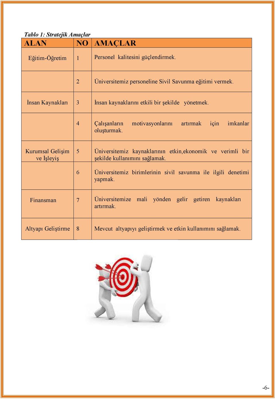 Kurumsal Gelişim ve Đşleyiş 5 Üniversitemiz kaynaklarının etkin,ekonomik ve verimli bir şekilde kullanımını sağlamak.