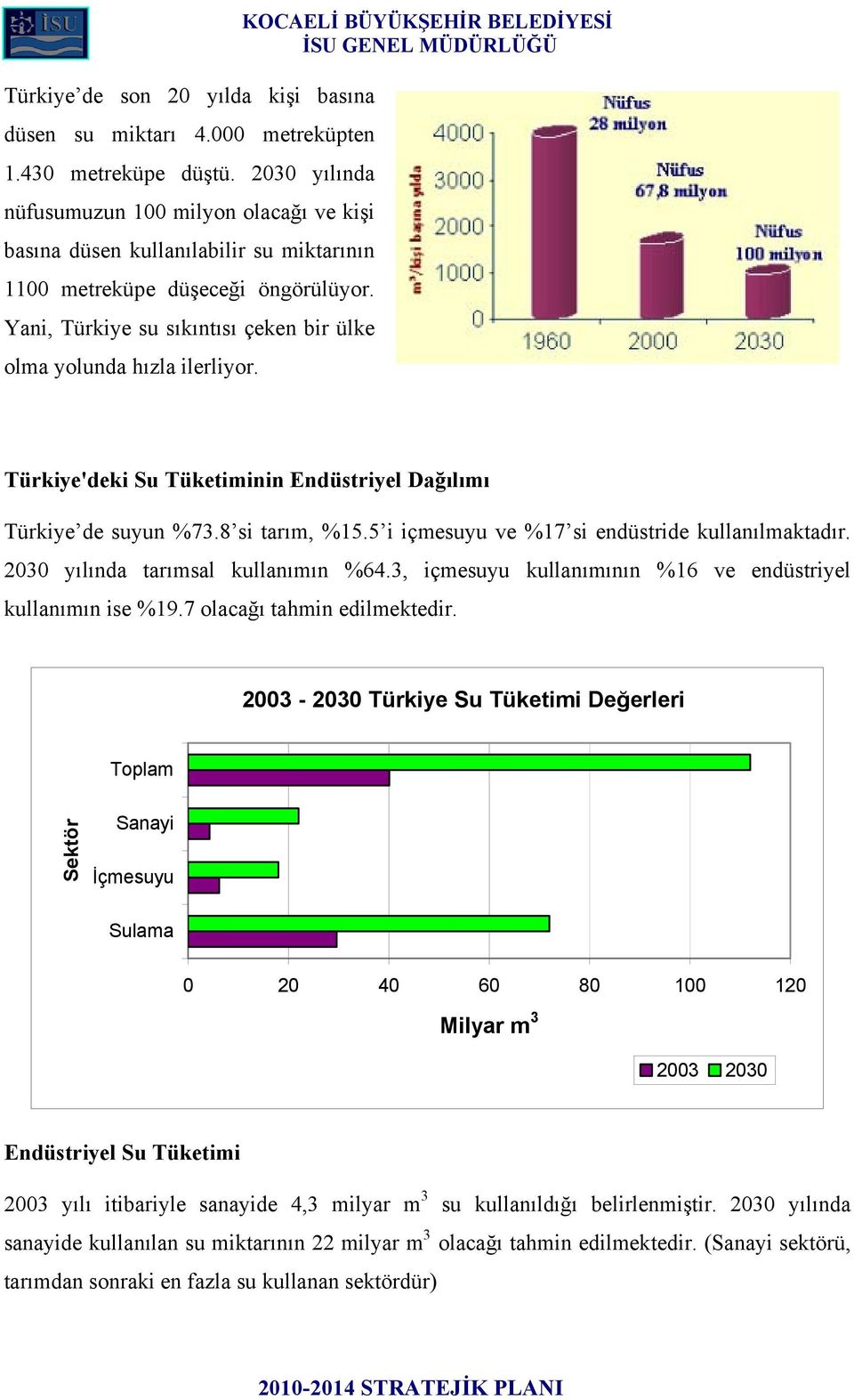 Yani, Türkiye su sıkıntısı çeken bir ülke olma yolunda hızla ilerliyor. KOCAELİ BÜYÜKŞEHİR BELEDİYESİ Türkiye'deki Su Tüketiminin Endüstriyel Dağılımı Türkiye de suyun %73.8 si tarım, %15.