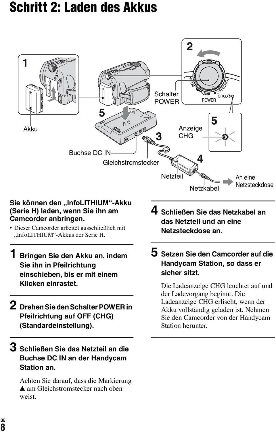 1 Bringen Sie den Akku an, indem Sie ihn in Pfeilrichtung einschieben, bis er mit einem Klicken einrastet. 2 Drehen Sie den Schalter POWER in Pfeilrichtung auf OFF (CHG) (Standardeinstellung).