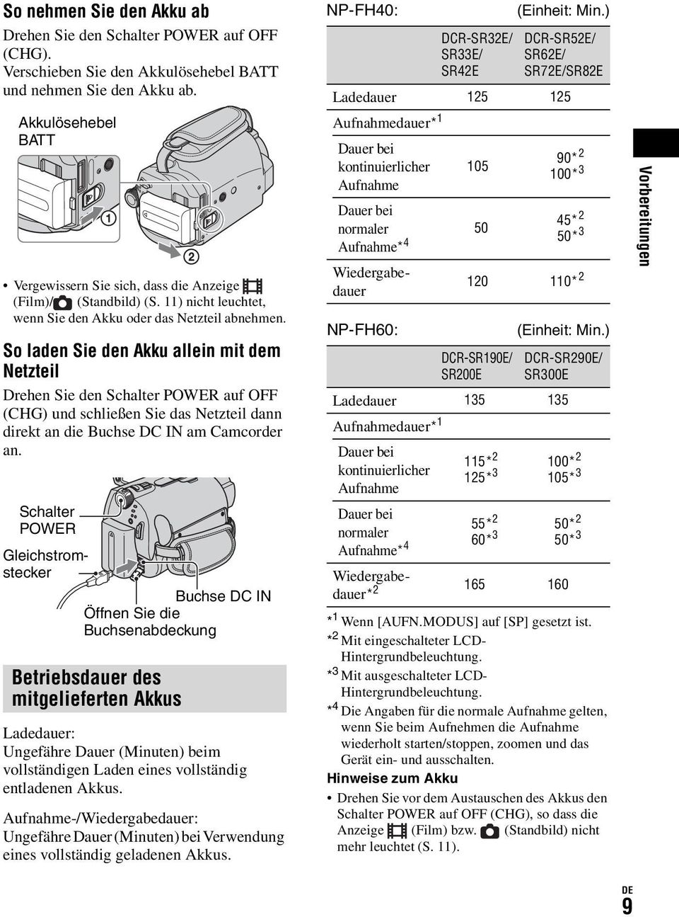 So laden Sie den Akku allein mit dem Netzteil Drehen Sie den Schalter POWER auf OFF (CHG) und schließen Sie das Netzteil dann direkt an die Buchse DC IN am Camcorder an.