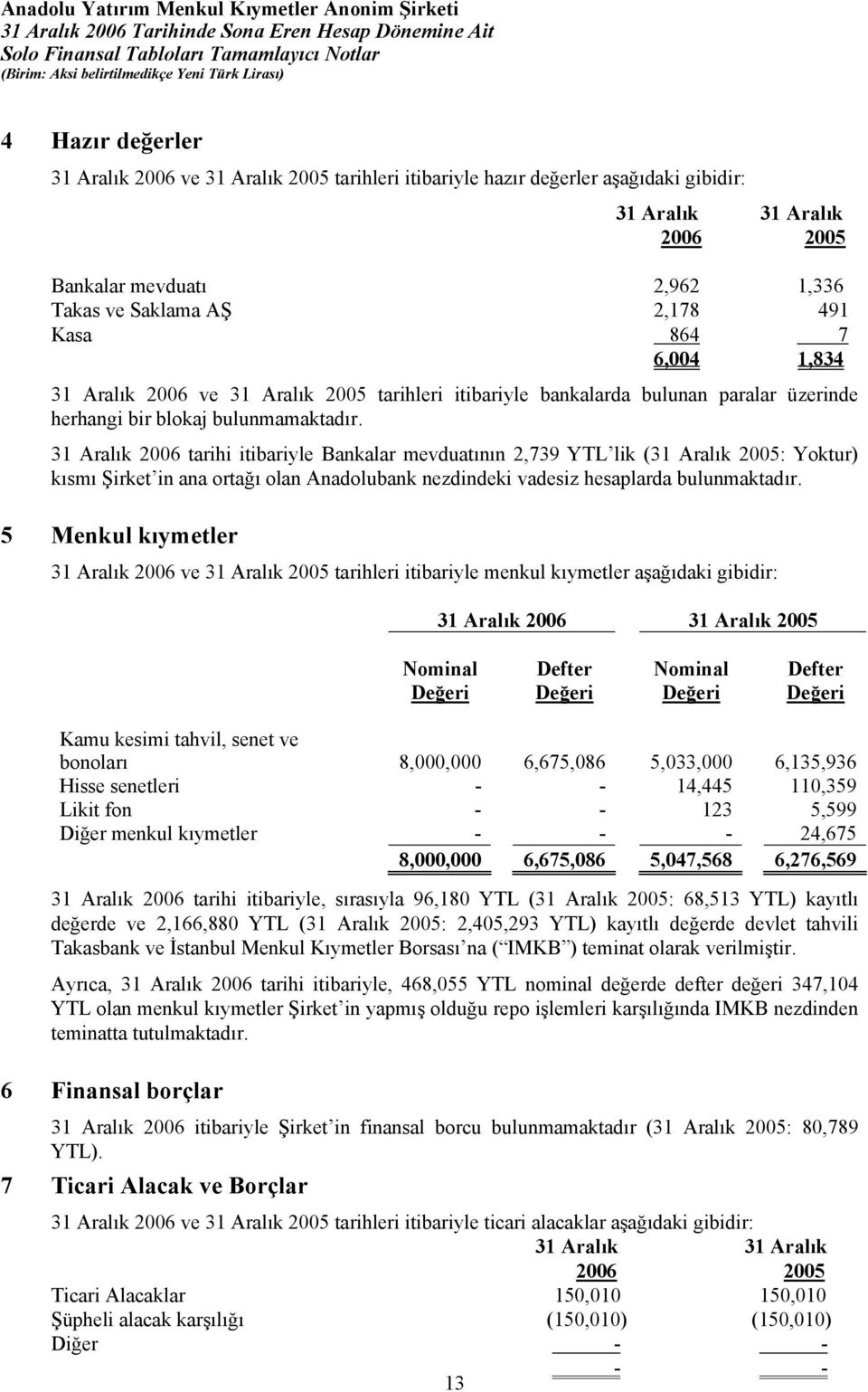 31 Aralık 2006 tarihi itibariyle Bankalar mevduatının 2,739 YTL lik (31 Aralık 2005: Yoktur) kısmı Şirket in ana ortağı olan Anadolubank nezdindeki vadesiz hesaplarda bulunmaktadır.