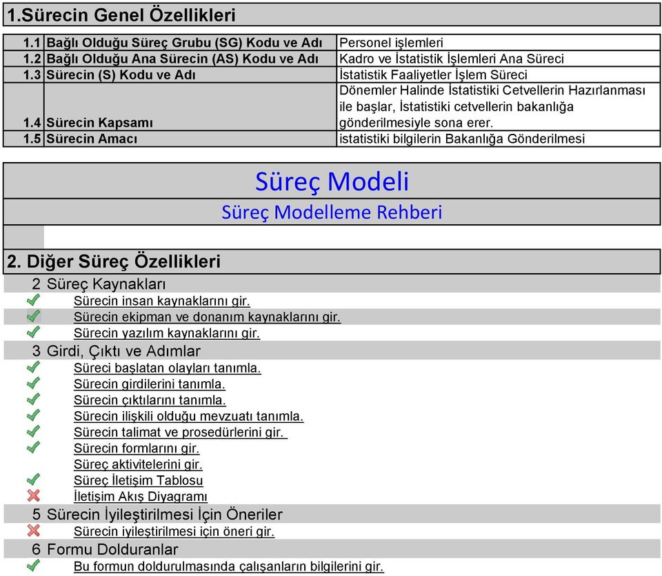 4 ürecin Kapsamı gönderilmesiyle sona erer. 1.5 ürecin Amacı istatistiki bilgilerin Bakanlığa Gönderilmesi üreç Modeli üreç Modelleme Rehberi 2.