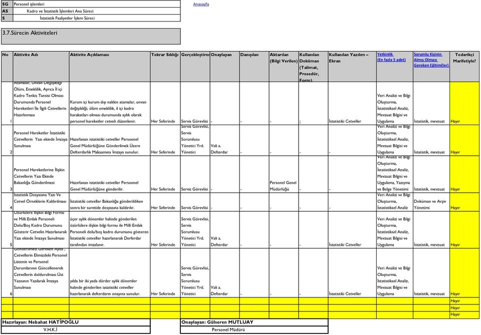 Ölüm, Emeklilik, Ayrıca İl içi Kadro Tenkis Tansisi Olması Durumunda Personel Hareketleri İle İlgili Cetvellerin Hazırlınması 1 Personel Hareketler İstatistiki (Bilgi Verilen) Doküman Ekran (Talimat,