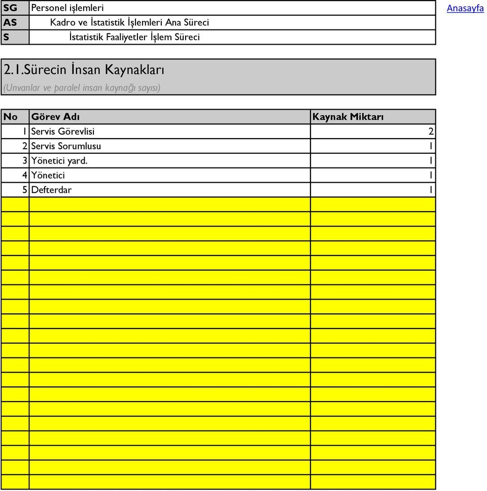 sayısı) No Görev Adı Kaynak Miktarı 1 ervis Görevlisi 2 2