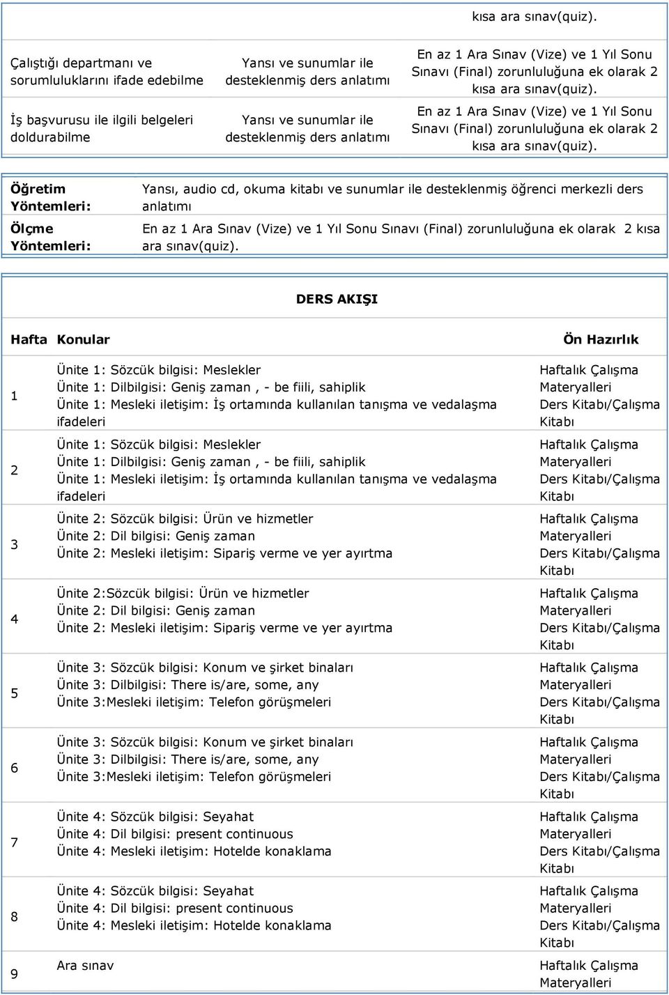 anlatımı   Öğretim Yöntemleri: Ölçme Yöntemleri: Yansı, audio cd, okuma kitabı ve sunumlar ile desteklenmiş öğrenci merkezli ders anlatımı  DERS AKIŞI Hafta Konular Ön Hazırlık 1 2 3 4 5 6 7 8 9