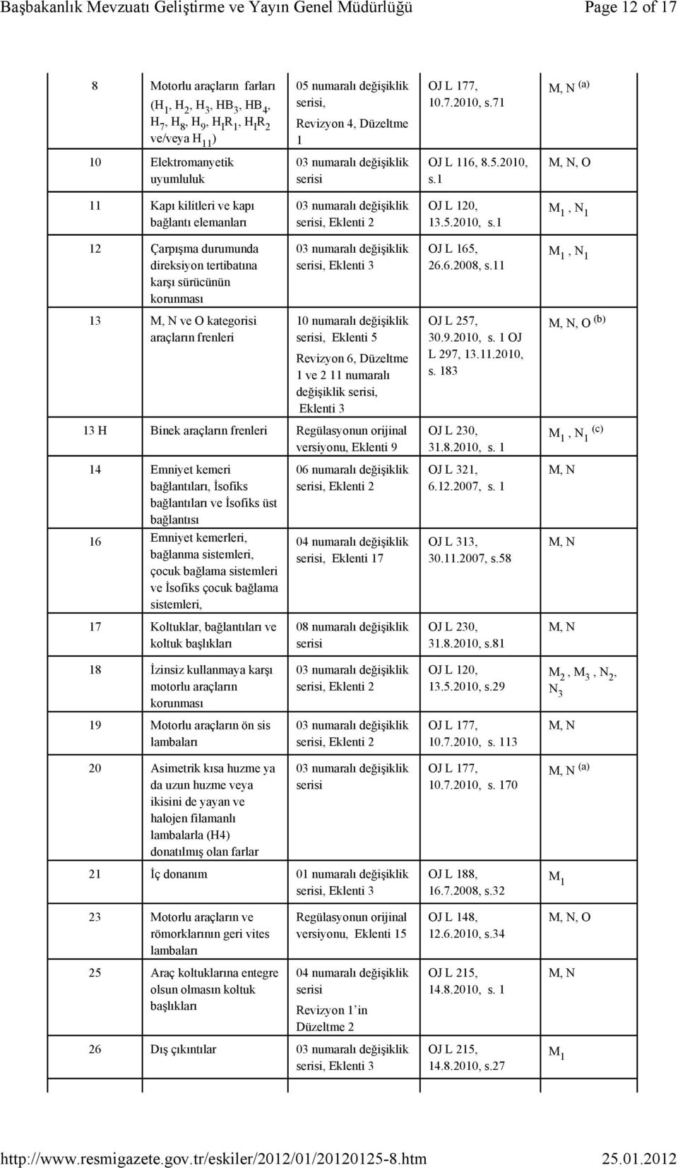 1, O 11 Kapı kilitleri ve kapı bağlantı elemanları 03 numaralı değişiklik, Eklenti 2 OJ L 120, 13.5.2010, s.