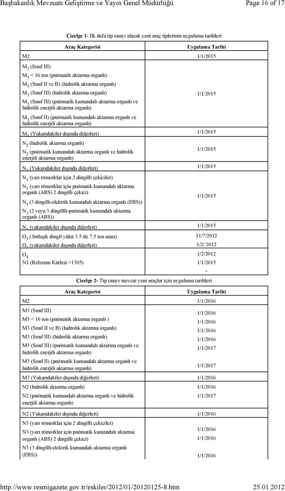 (pnömatik kumandalı aktarma organlı ve hidrolik enerjili aktarma organlı) 1/1/2015 M 3 (Yukarıdakiler dışında diğerleri) 1/1/2015 N 2 (hidrolik aktarma organlı) N 2 (pnömatik kumandalı aktarma