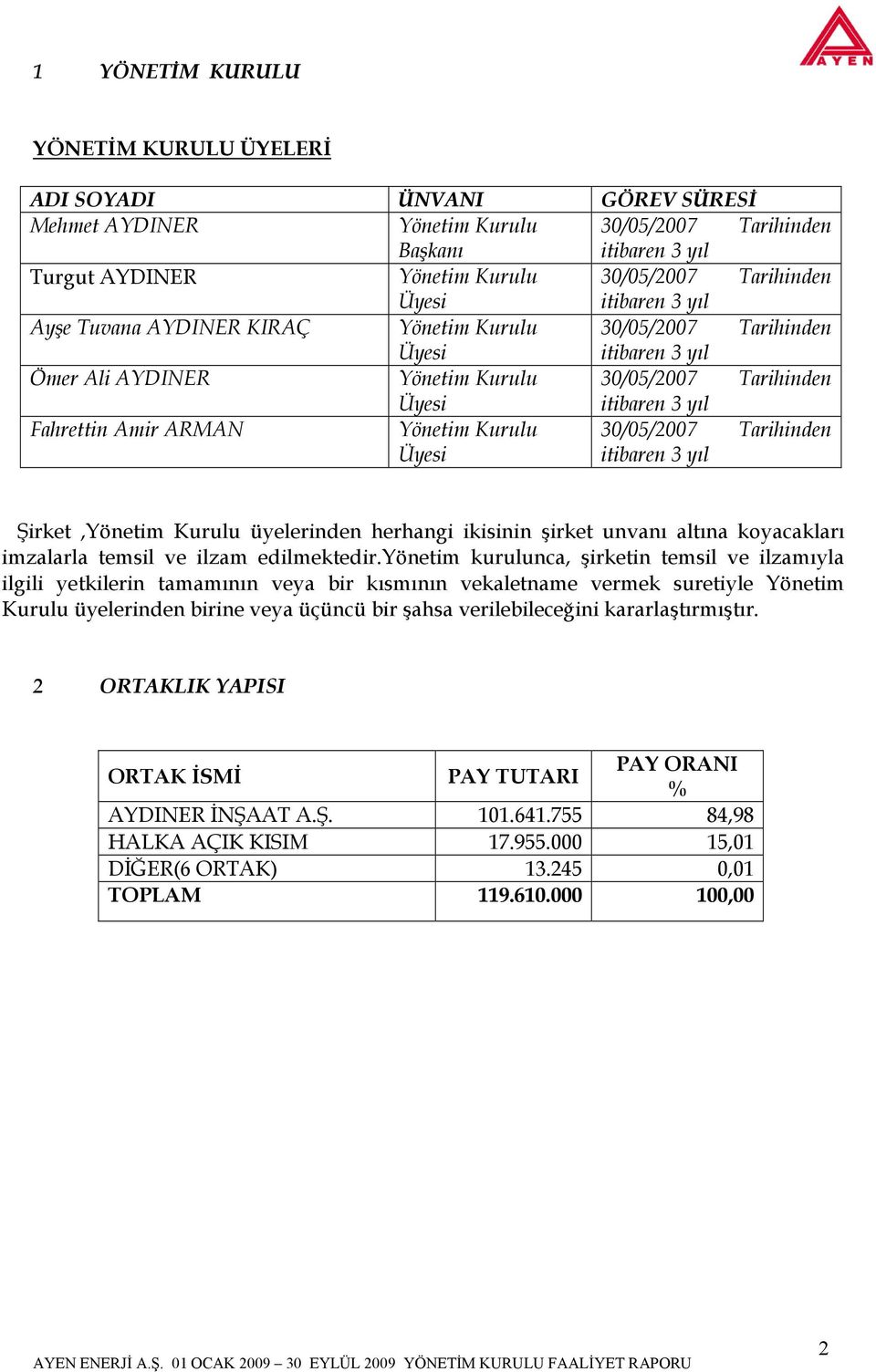 Şirket,Yönetim Kurulu üyelerinden herhangi ikisinin şirket unvanı altına koyacakları imzalarla temsil ve ilzam edilmektedir.