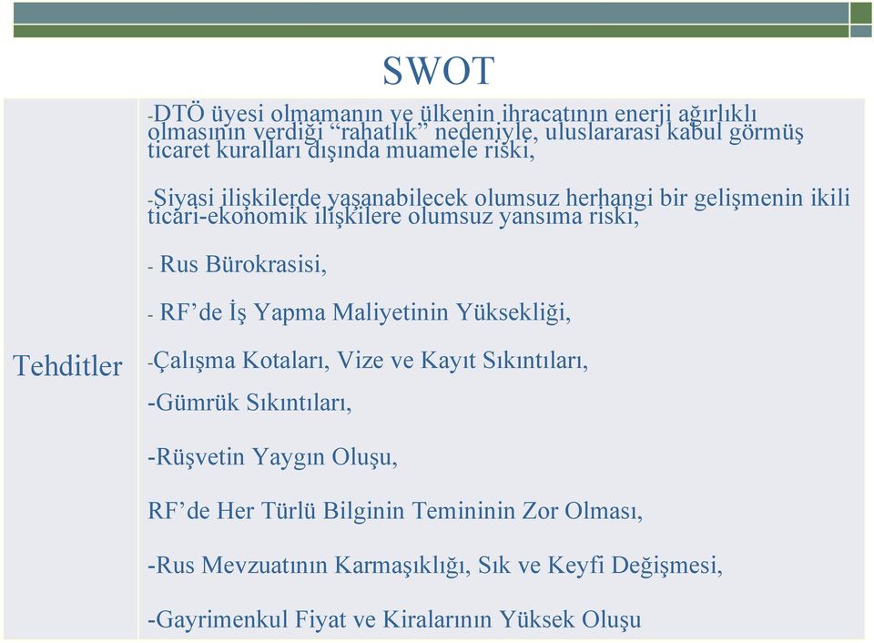 Bürokrasisi, - RF de İş Yapma Maliyetinin Yüksekliği, Tehditler -Çalışma Kotaları, Vize ve Kayıt Sıkıntıları, -Gümrük Sıkıntıları, -Rüşvetin Yaygın