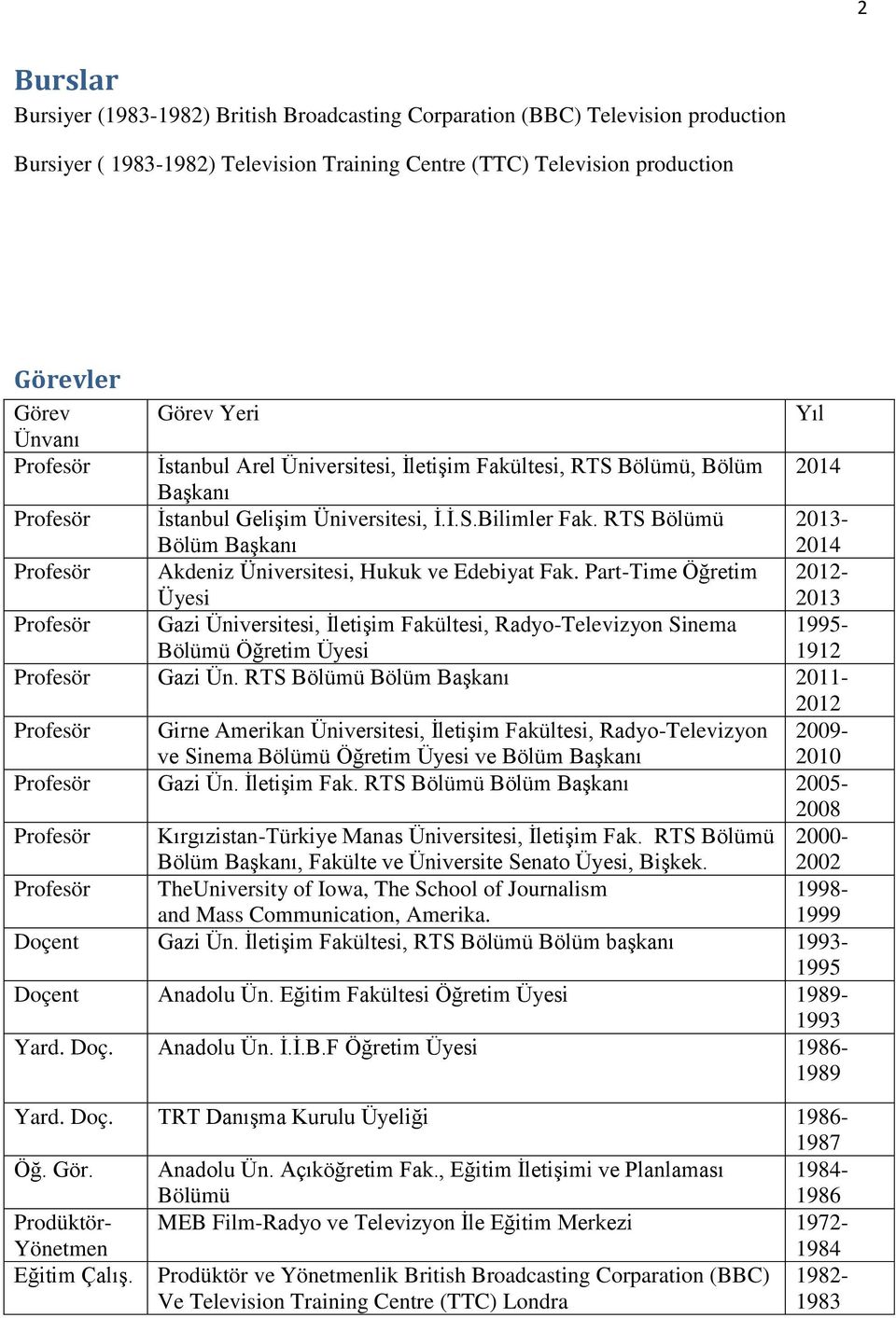 RTS Bölümü Bölüm Başkanı 2013-2014 Profesör Akdeniz Üniversitesi, Hukuk ve Edebiyat Fak.