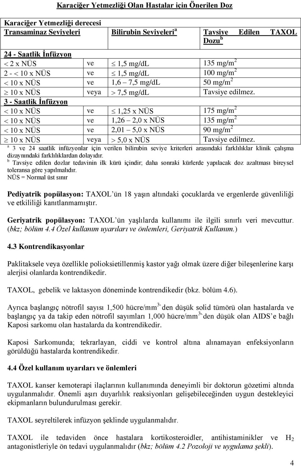 3 - Saatlik İnfüzyon 10 x NÜS ve 1,25 x NÜS 175 mg/m 2 10 x NÜS ve 1,26 2,0 x NÜS 135 mg/m 2 10 x NÜS ve 2,01 5,0 x NÜS 90 mg/m 2 10 x NÜS veya 5,0 x NÜS Tavsiye edilmez.