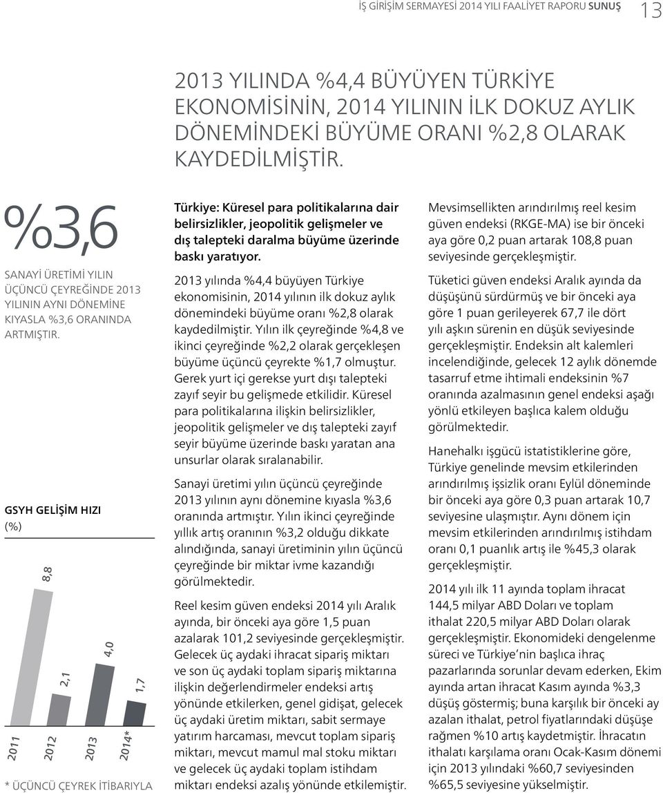 GSYH GELİŞİM HIZI (%) 2011 8,8 2012 2,1 2013 4,0 2014* 1,7 * ÜÇÜNCÜ ÇEYREK İTİBARIYLA Türkiye: Küresel para politikalarına dair belirsizlikler, jeopolitik gelişmeler ve dış talepteki daralma büyüme