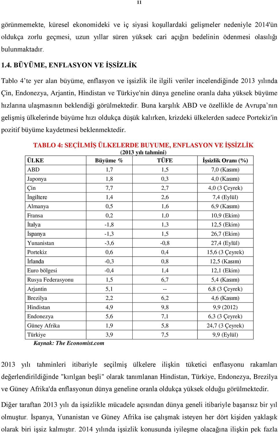 BÜYÜME, ENFLASYON VE İŞSİZLİK Tablo 4 te yer alan büyüme, enflasyon ve işsizlik ile ilgili veriler incelendiğinde 2013 yılında Çin, Endonezya, Arjantin, Hindistan ve Türkiye'nin dünya geneline oranla