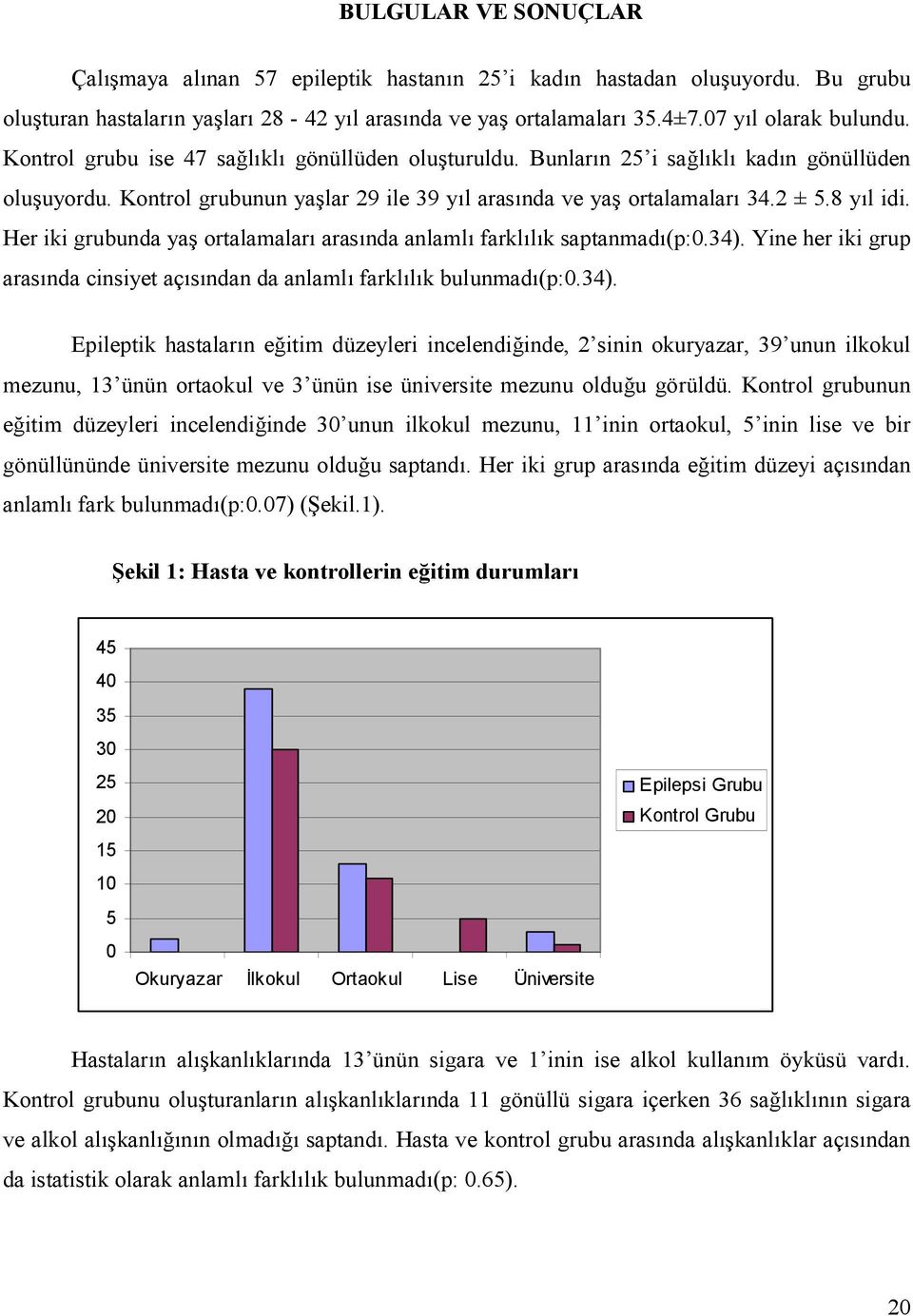 Her iki grubunda ya ortalamalar arasnda anlaml farkllk saptanmad(p:0.34).