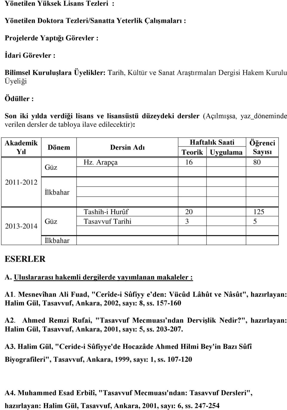 2011-2012 2013-2014 Dönem Güz İlkbahar Güz İlkbahar Haftalık Saati Öğrenci Dersin Adı Teorik Uygulama Sayısı Hz. Arapça 16 80 Tashih-i Hurûf 20 125 Tasavvuf Tarihi 3 5 ESERLER A.