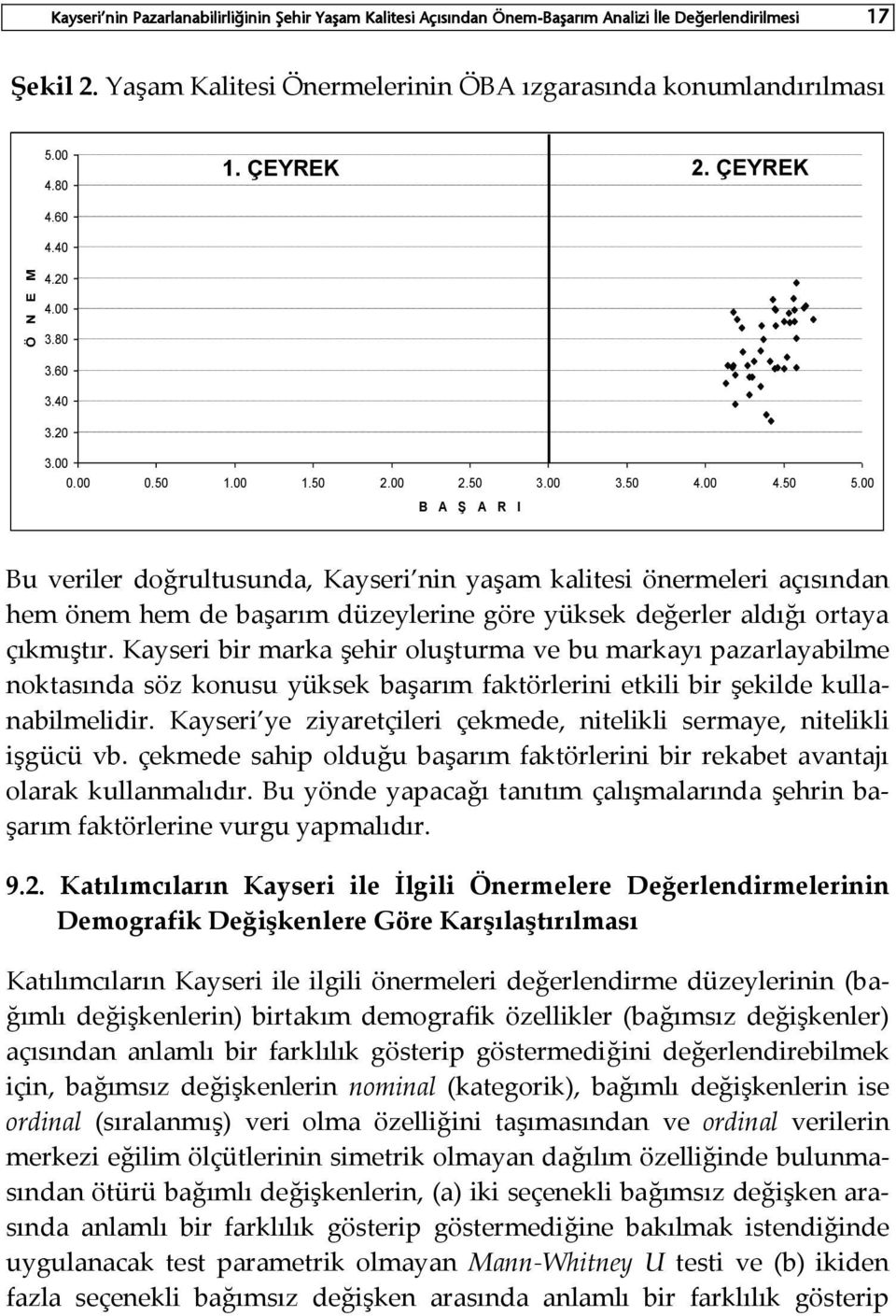 00 B A Ş A R I Bu veriler doğrultusunda, Kayseri nin yaşam kalitesi önermeleri açısından hem önem hem de başarım düzeylerine göre yüksek değerler aldığı ortaya çıkmıştır.