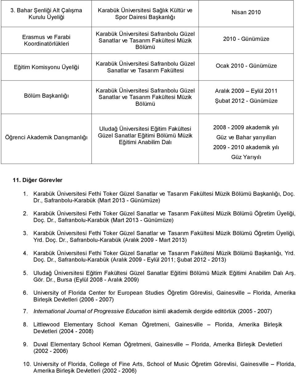 Üniversitesi Safranbolu Güzel Sanatlar ve Tasarım Fakültesi Müzik Bölümü Aralık 2009 Eylül 2011 Şubat 2012 - Günümüze Öğrenci Akademik Danışmanlığı Uludağ Üniversitesi Eğitim Fakültesi Güzel Sanatlar