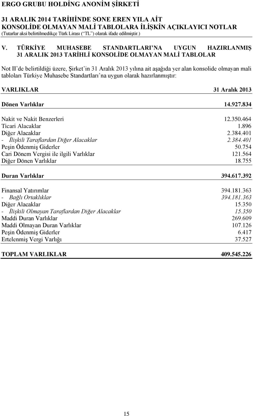 464 Ticari Alacaklar 1.896 Diğer Alacaklar 2.384.401 - İlişkili Taraflardan Diğer Alacaklar 2.384.401 Peşin Ödenmiş Giderler 50.754 Cari Dönem Vergisi ile ilgili Varlıklar 121.