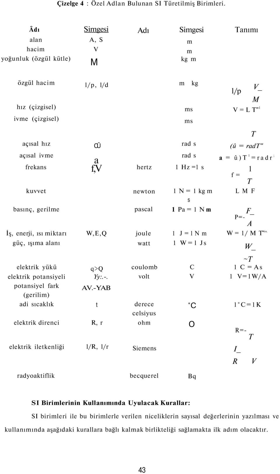 frekans f,v hertz Hz = s kuvvet newton N = kg m s basınç, gerilme pascal Pa = N m İş, enerji, ısı miktarı W,E,Q joule J=lNm güç, ışıma alanı watt W=l Js ms l/p V_ M T rad s a = û)t =radr ; f = T L M