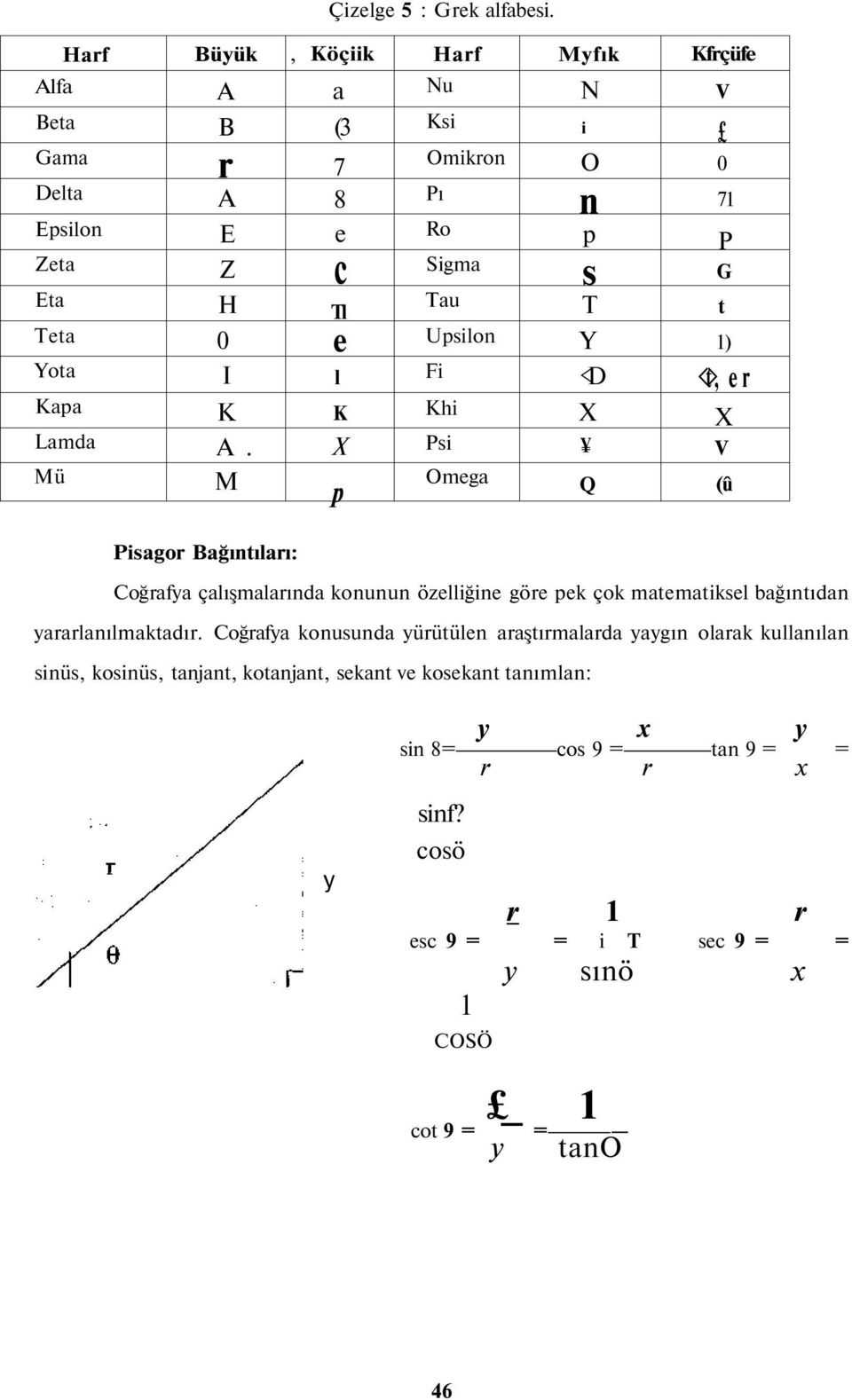 Pisagor Bağıntıları: Coğrafya çalışmalarında konunun özelliğine göre pek çok matematiksel bağıntıdan yararlanılmaktadır.