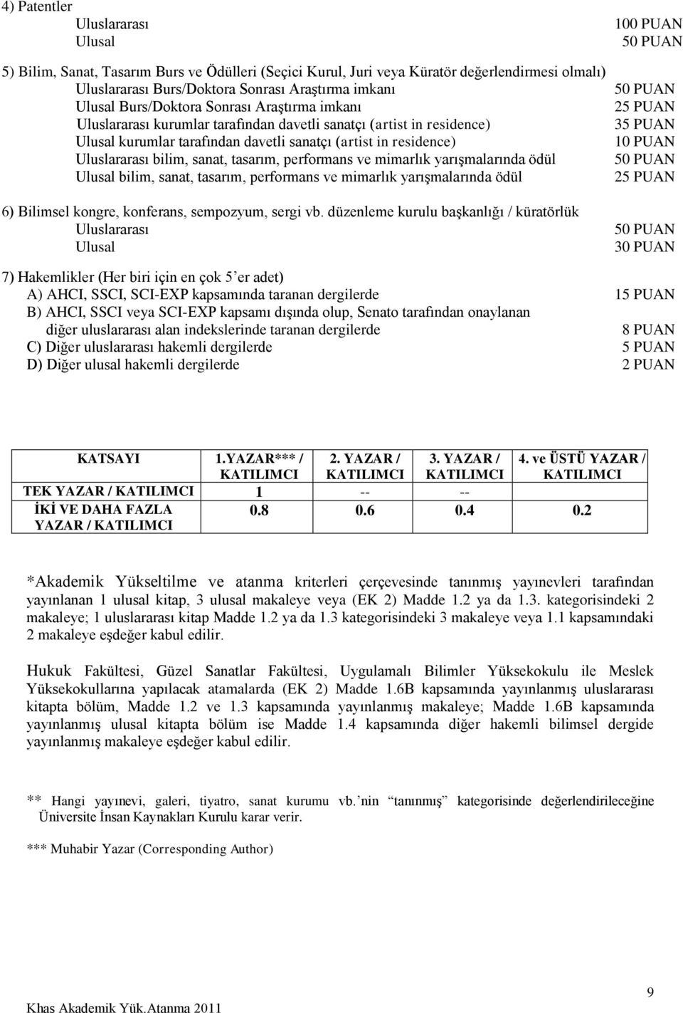 performans ve mimarlık yarışmalarında ödül 6) Bilimsel kongre, konferans, sempozyum, sergi vb.