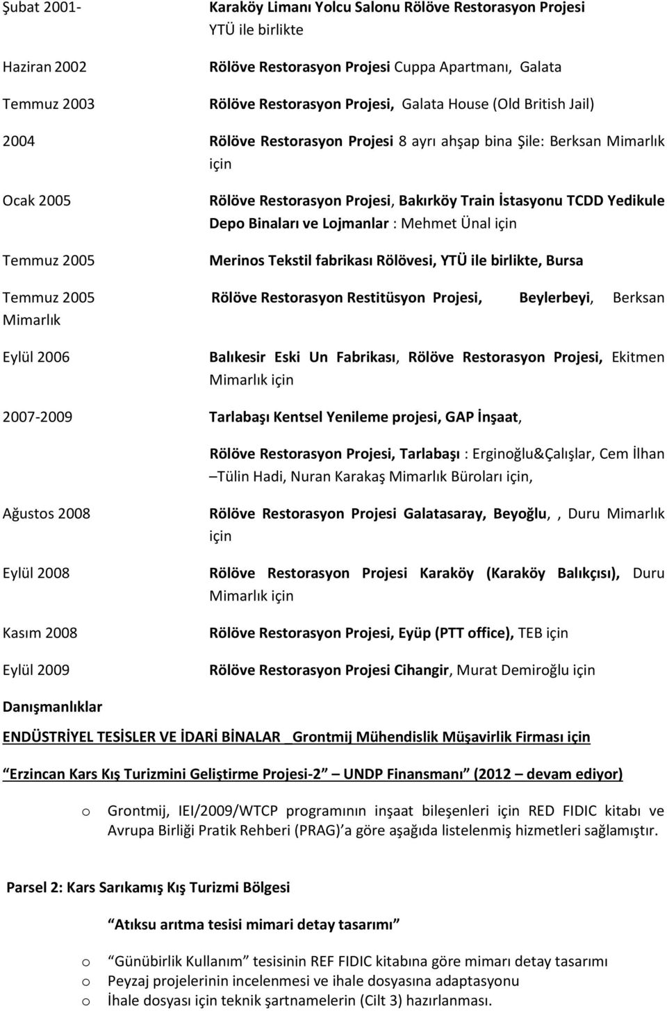 : Mehmet Ünal için Merins Tekstil fabrikası Rölövesi, YTÜ ile birlikte, Bursa Temmuz 2005 Rölöve Restrasyn Restitüsyn Prjesi, Beylerbeyi, Berksan Mimarlık Eylül 2006 Balıkesir Eski Un Fabrikası,