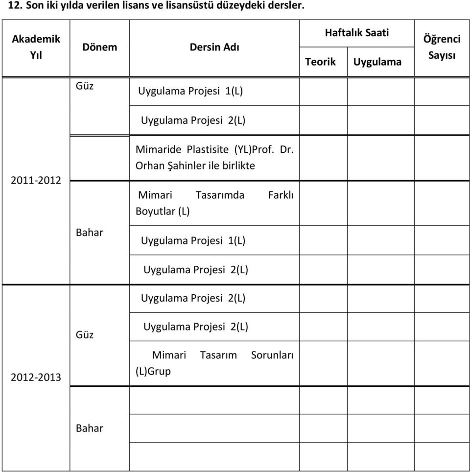 Uygulama Prjesi 2(L) 20112012 Mimaride Plastisite (YL)Prf. Dr.