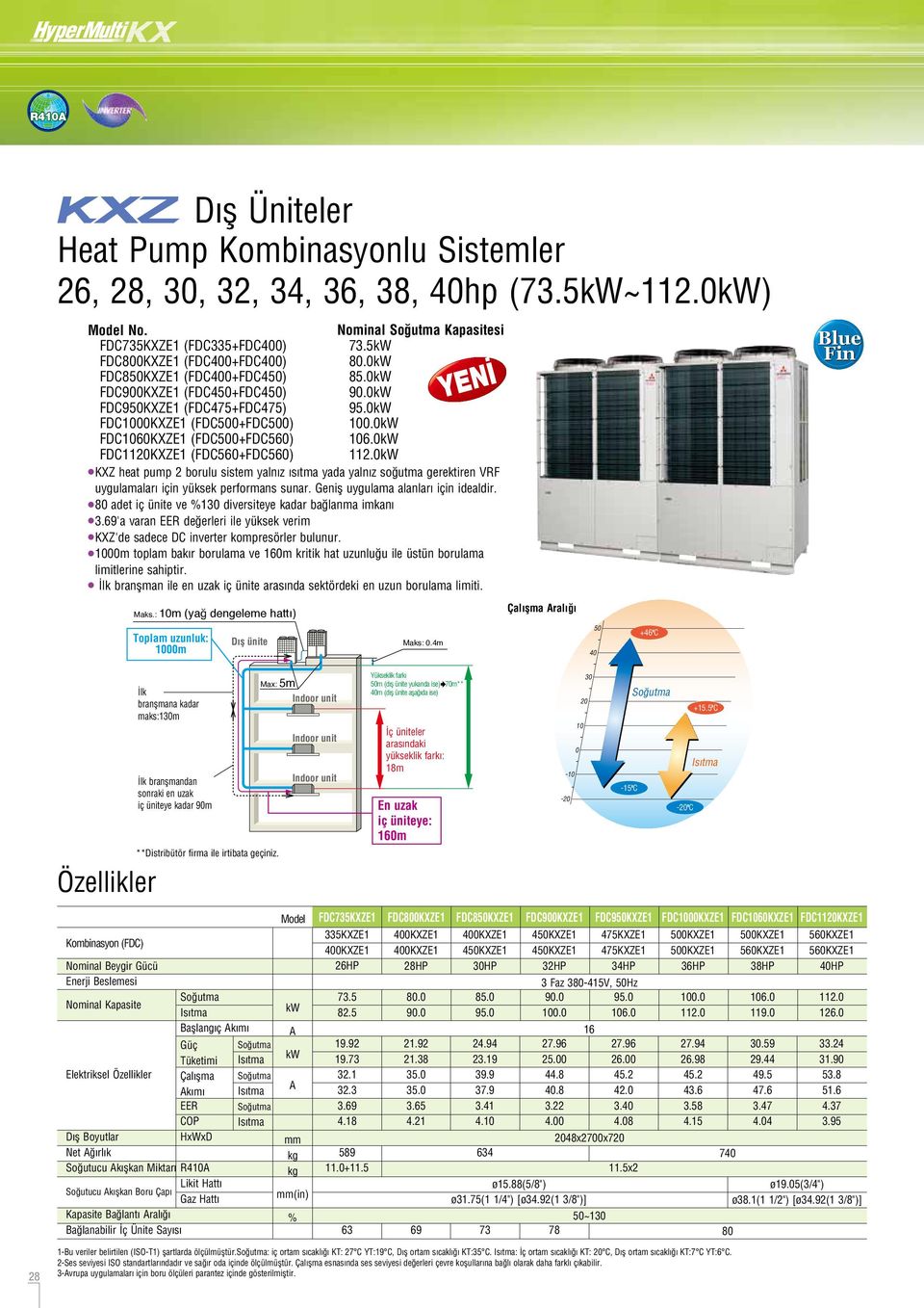 112. Heat Pump Kombinasyonlu Sistemler 26, 28, 3, 32, 34, 36, 38, hp (73.5~112.