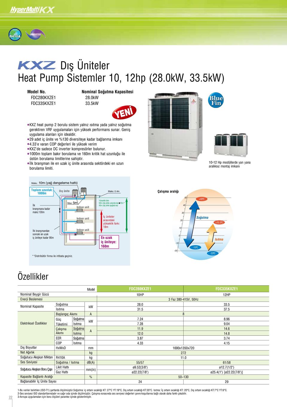 ralığı Bağlanabilir İç Ünite Sayısı Başlangıç kımı Güç Tüketimi Çalışma kımı EER OP HxWxD R4 / Likit Hattı Gaz Hattı mm db() mm(in) % HP 28. 31.5 7.24 7.28 11.9 12. 3.87 4.33 55/57 ø9.52(3/8") ø22.