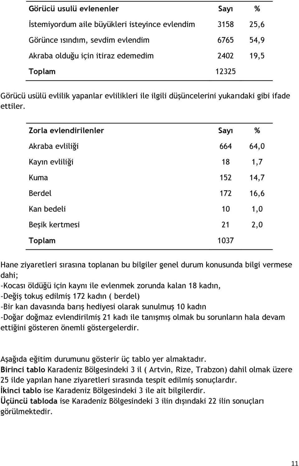 Zorla evlendirilenler Sayı % Akraba evliliği 664 64,0 Kayın evliliği 18 1,7 Kuma 152 14,7 Berdel 172 16,6 Kan bedeli 10 1,0 Beşik kertmesi 21 2,0 Toplam 1037 Hane ziyaretleri sırasına toplanan bu