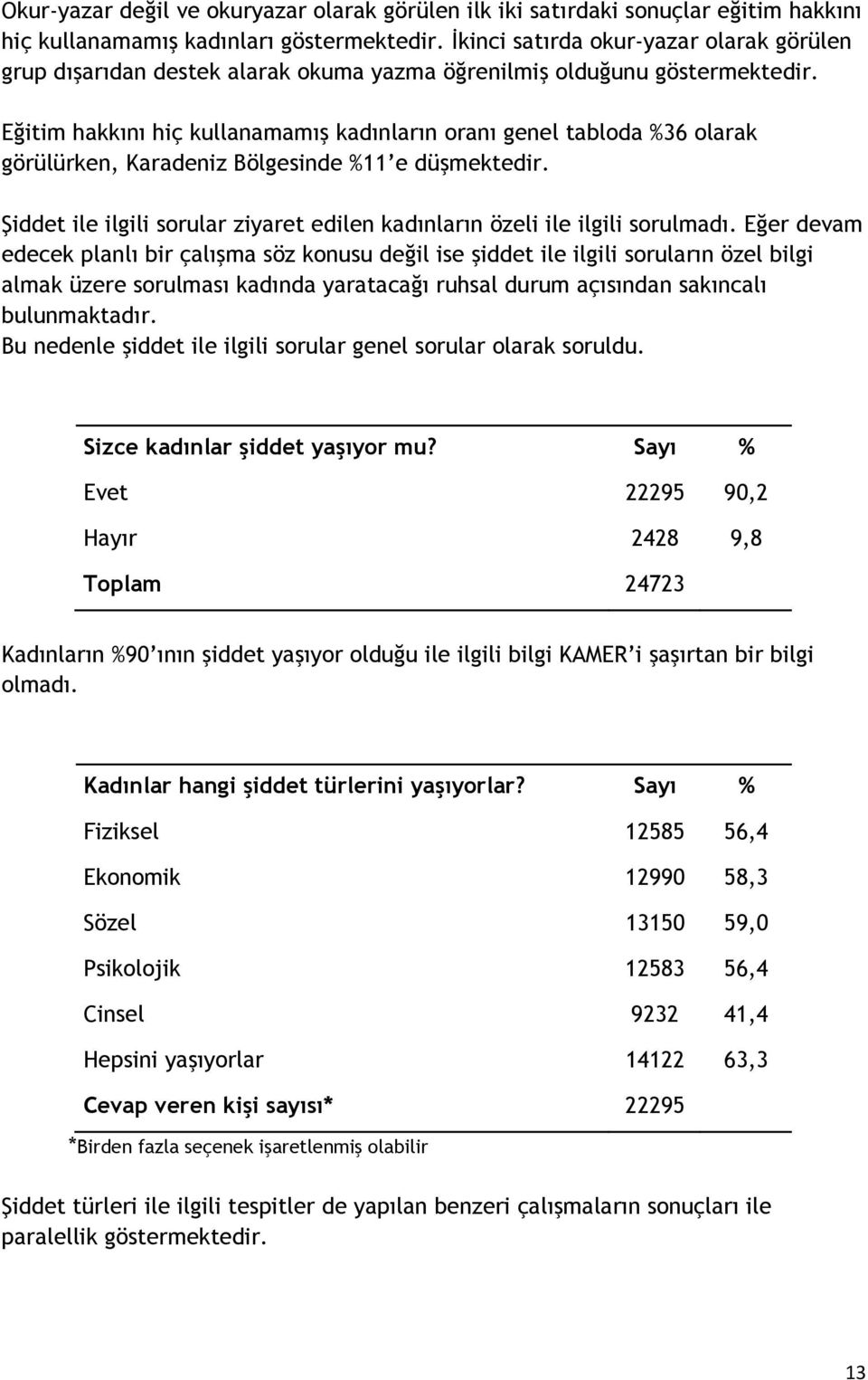 Eğitim hakkını hiç kullanamamış kadınların oranı genel tabloda %36 olarak görülürken, Karadeniz Bölgesinde %11 e düşmektedir.