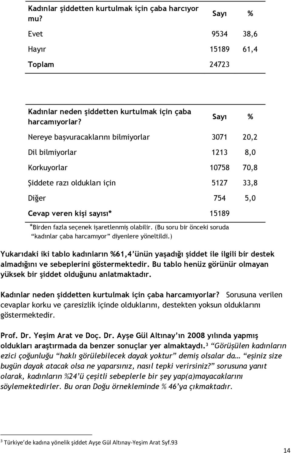 seçenek işaretlenmiş olabilir. (Bu soru bir önceki soruda kadınlar çaba harcamıyor diyenlere yöneltildi.