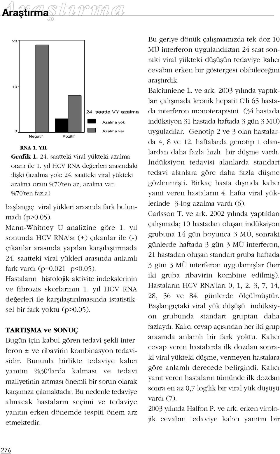 y l sonunda HCV RNA's (+) ç kanlar ile (-) ç kanlar aras nda yap lan karfl laflt rmada 24. saatteki viral yükleri aras nda anlaml fark vard (p=0.021 p<0.05).