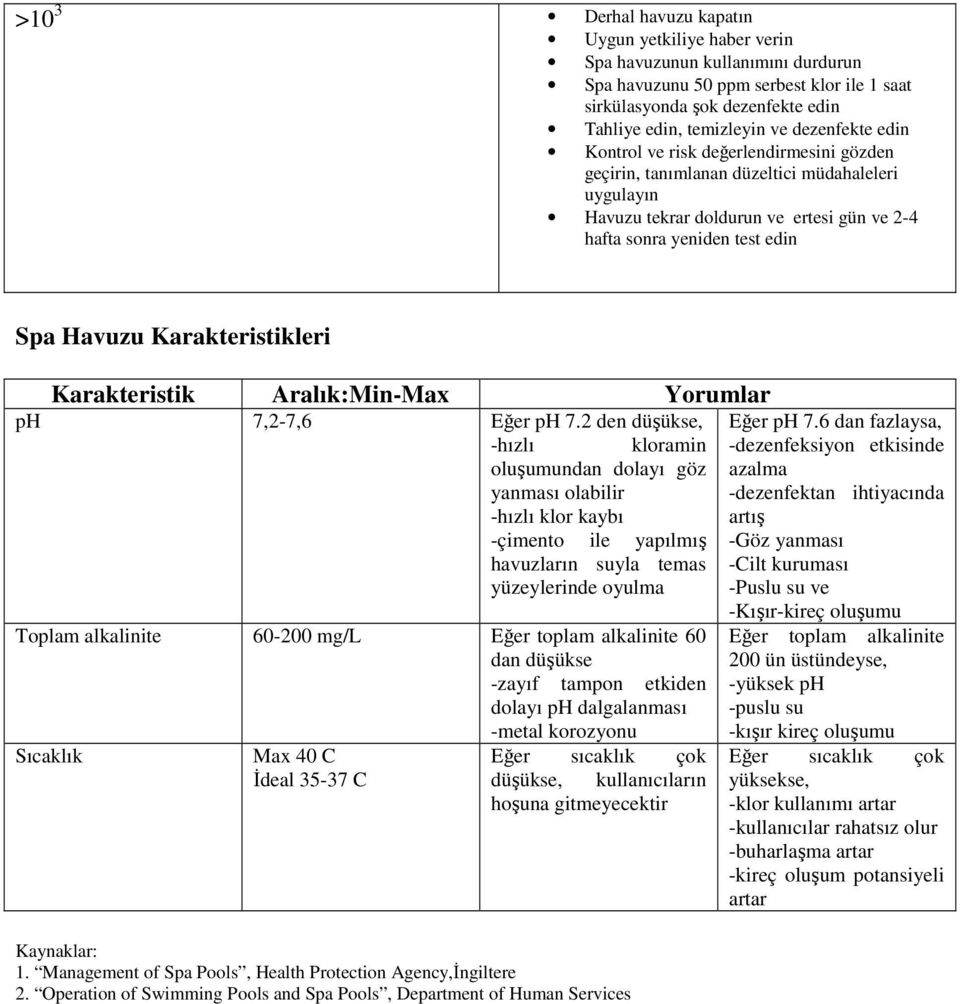 Karakteristikleri Karakteristik Aralık:Min-Max Yorumlar ph 7,2-7,6 Eğer ph 7.