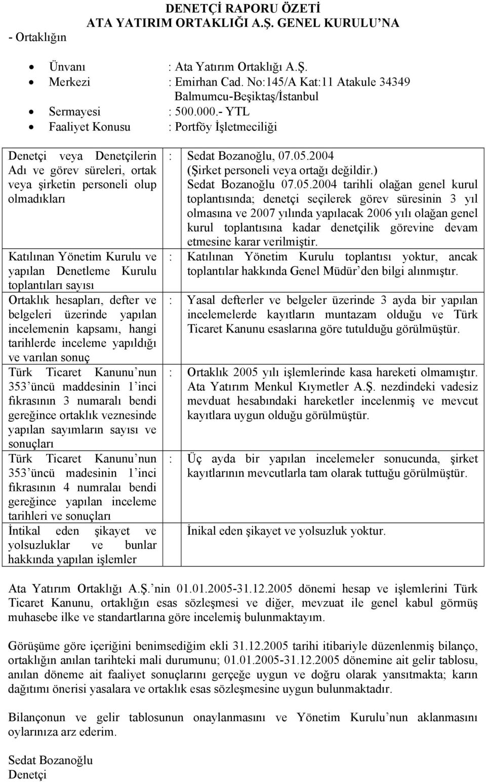 - YTL Faaliyet Konusu : Portföy İşletmeciliği Denetçi veya Denetçilerin Adı ve görev süreleri, ortak veya şirketin personeli olup olmadıkları Katılınan Yönetim Kurulu ve yapılan Denetleme Kurulu