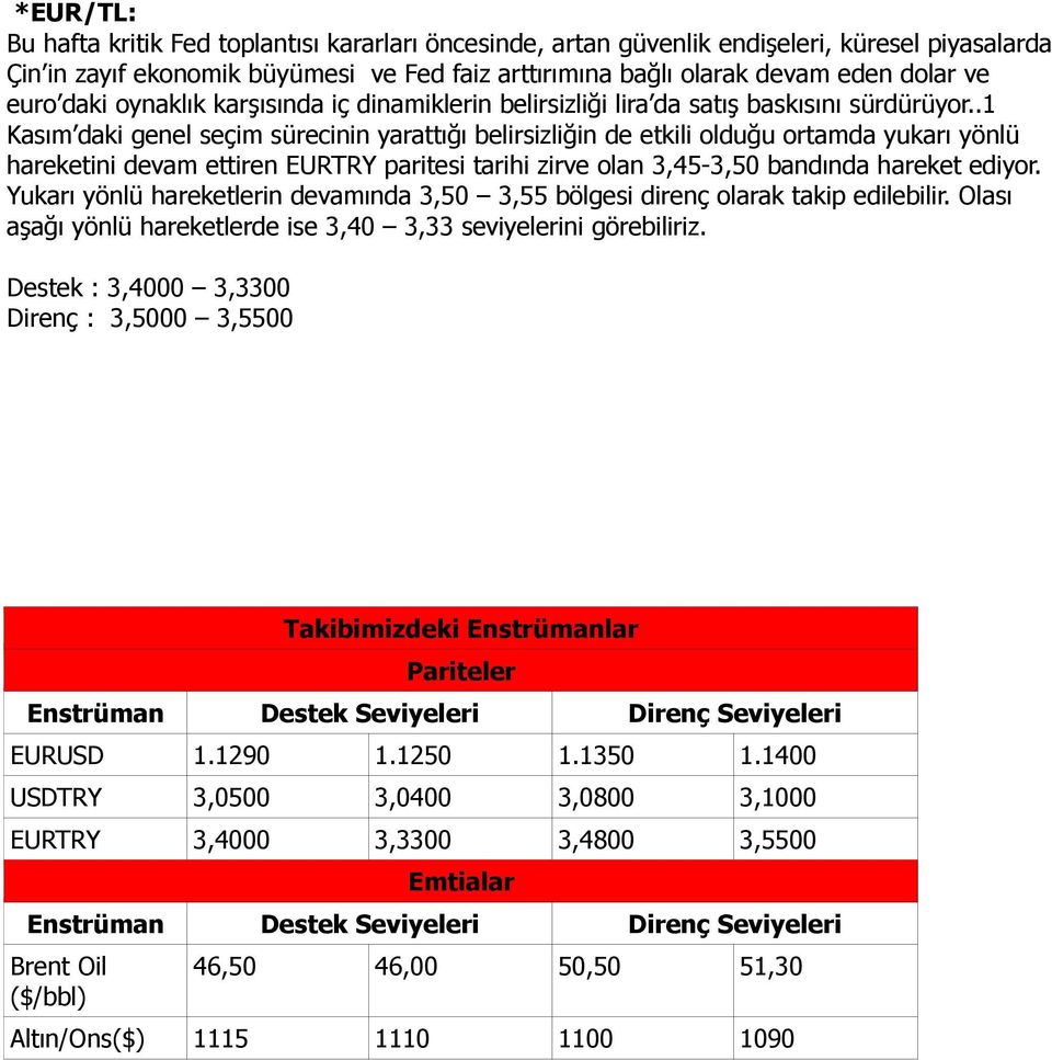 .1 Kasım daki genel seçim sürecinin yarattığı belirsizliğin de etkili olduğu ortamda yukarı yönlü hareketini devam ettiren EURTRY paritesi tarihi zirve olan 3,45-3,50 bandında hareket ediyor.