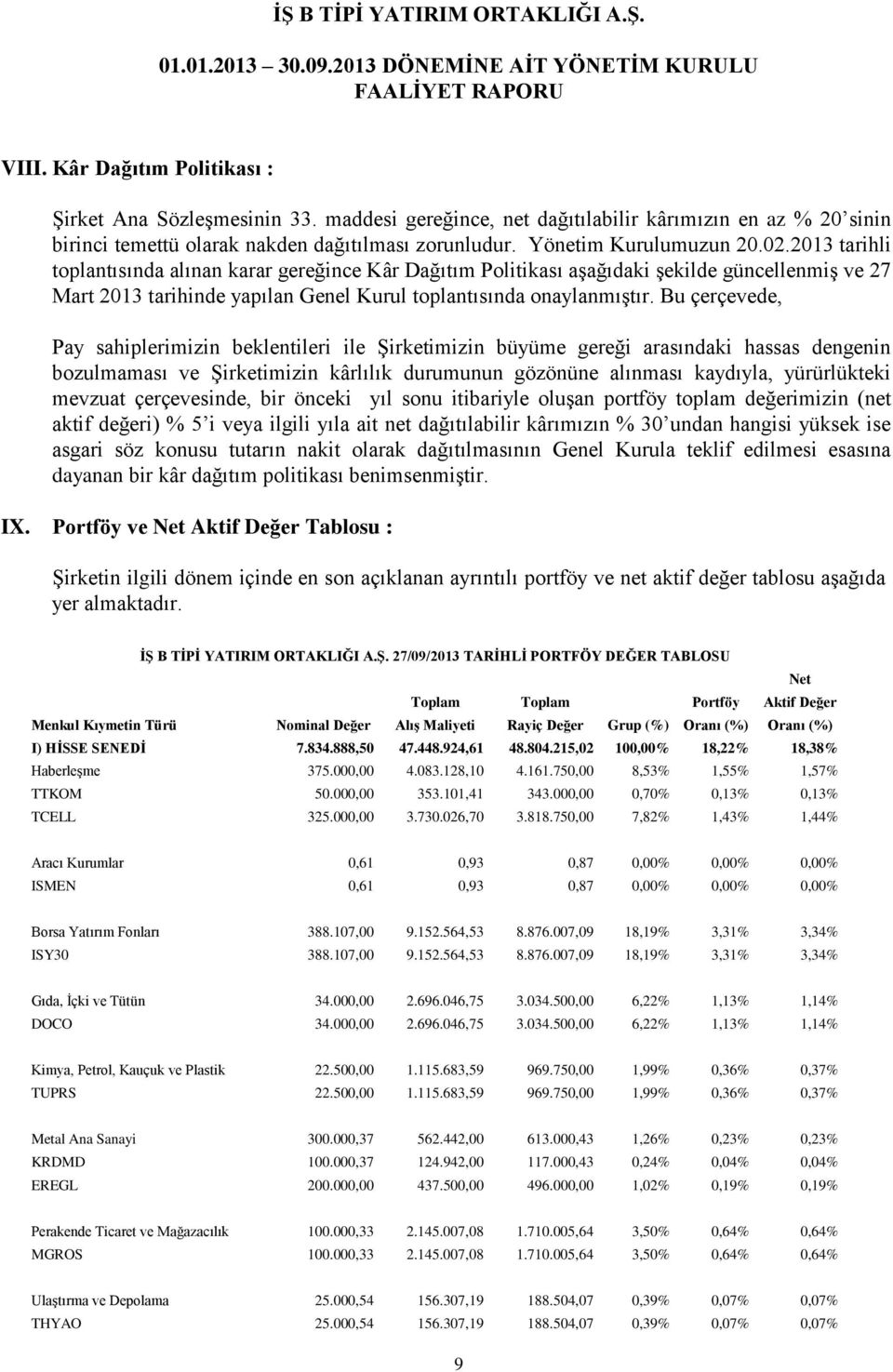 2013 tarihli toplantısında alınan karar gereğince Kâr Dağıtım Politikası aşağıdaki şekilde güncellenmiş ve 27 Mart 2013 tarihinde yapılan Genel Kurul toplantısında onaylanmıştır.