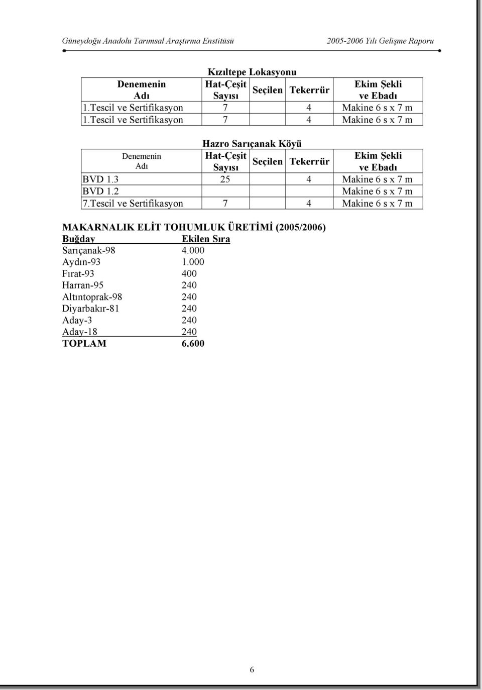 3 25 4 Makine 6 s x 7 m BVD 1.2 Makine 6 s x 7 m 7.