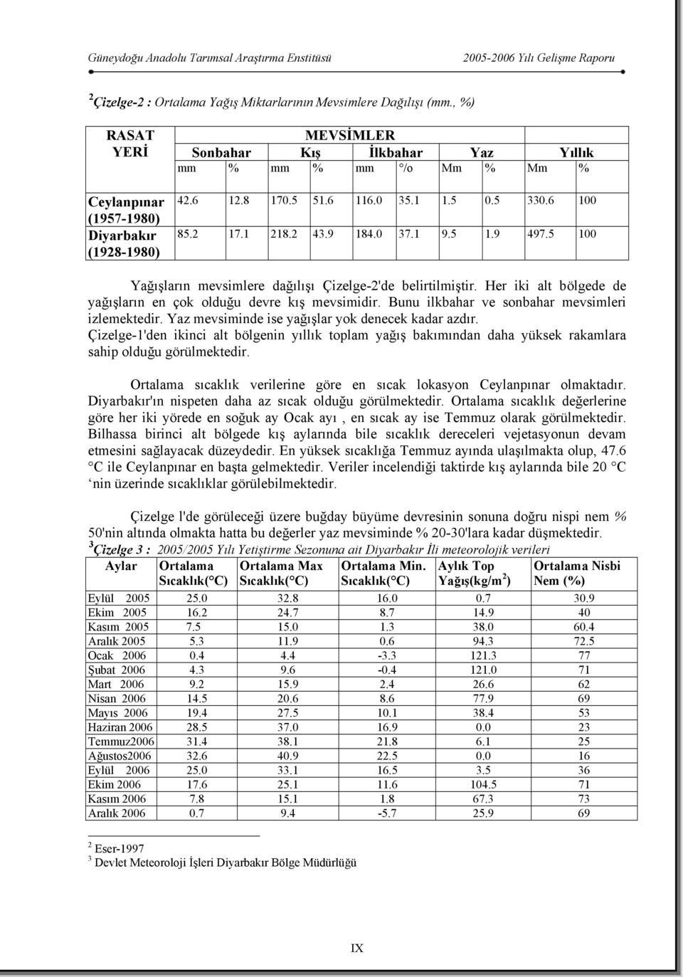 2 43.9 184.0 37.1 9.5 1.9 497.5 100 Yağışların mevsimlere dağılışı Çizelge-2'de belirtilmiştir. Her iki alt bölgede de yağışların en çok olduğu devre kış mevsimidir.