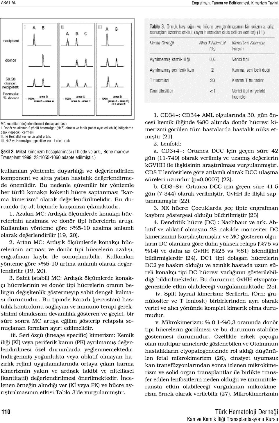 HeZ ve Homozigot tepecikler var, 1 allel ortak fiekil 2. Mikst kimerizm hesaplanmas (Thiede ve ark., Bone marrow Transplant 1999; 23:1055-1060 adapte edilmifltir.