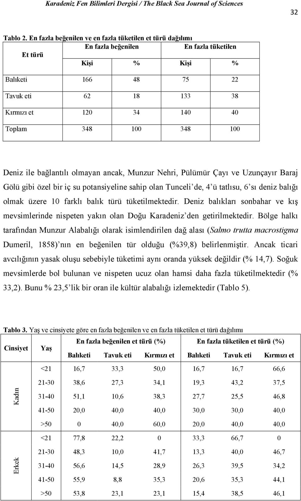 100 348 100 Deniz ile bağlantılı olmayan ancak, Munzur Nehri, Pülümür Çayı ve Uzunçayır Baraj Gölü gibi özel bir iç su potansiyeline sahip olan Tunceli de, 4 ü tatlısu, 6 sı deniz balığı olmak üzere