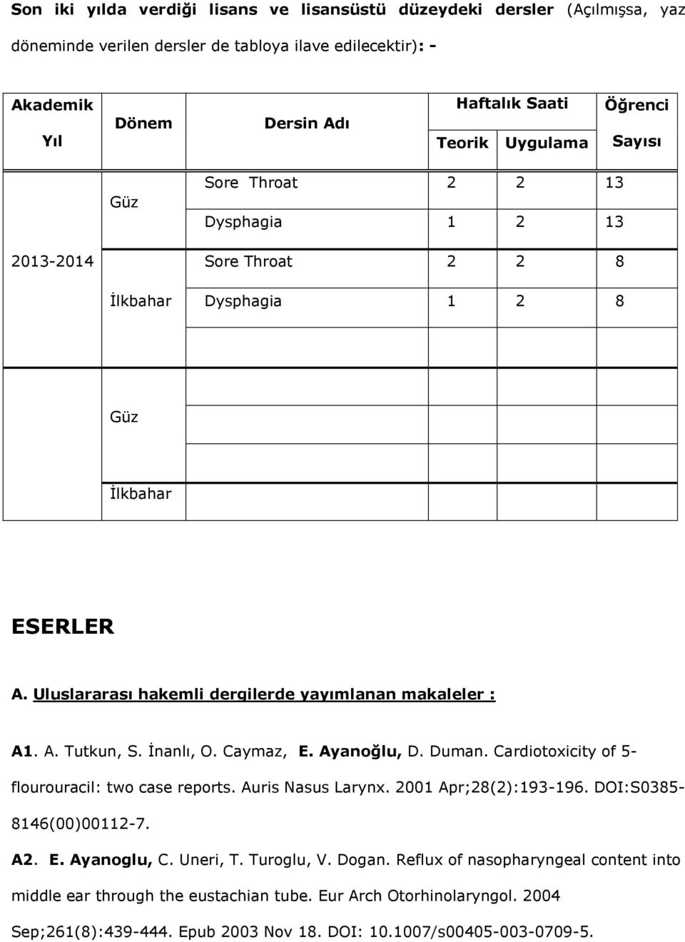 İnanlı, O. Caymaz, E. Ayanoğlu, D. Duman. Cardiotoxicity of 5- flourouracil: two case reports. Auris Nasus Larynx. 2001 Apr;28(2):193-196. DOI:S0385-8146(00)00112-7. A2. E. Ayanoglu, C. Uneri, T.