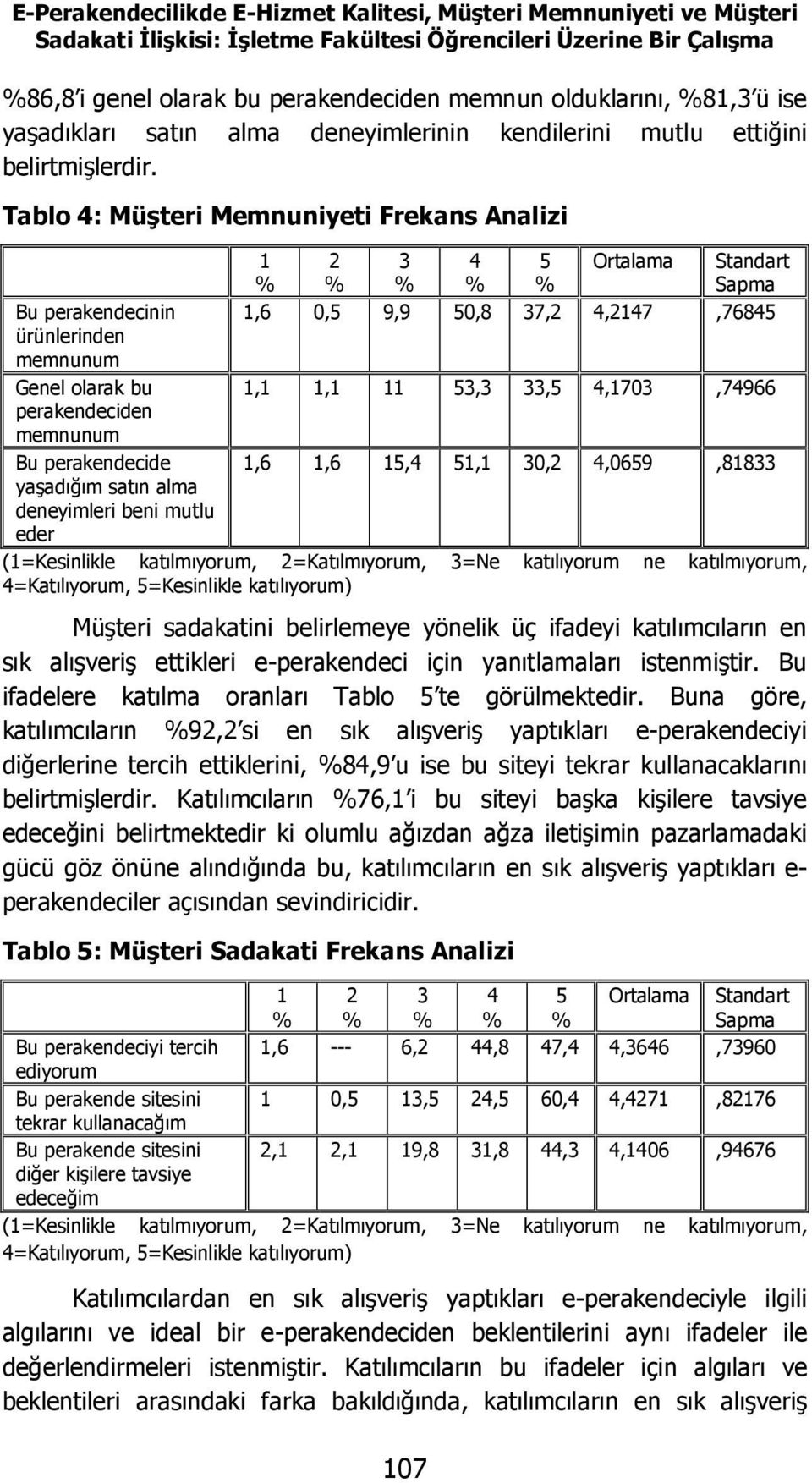 Tablo 4: Müşteri Memnuniyeti Frekans Analizi Bu perakendecinin ürünlerinden memnunum Genel olarak bu perakendeciden memnunum Bu perakendecide yaşadığım satın alma deneyimleri beni mutlu eder 1 2 3 4