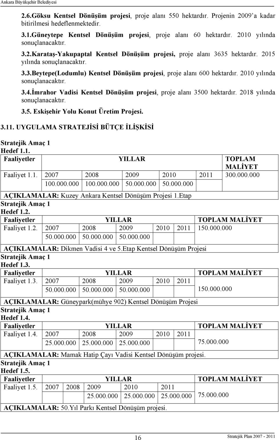 2010 yılında sonuçlanacaktır. 3.4.İmrahor Vadisi Kentsel Dönüşüm projesi, proje alanı 3500 hektardır. 2018 yılında sonuçlanacaktır. 3.5. Eskişehir Yolu Konut Üretim Projesi. 3.11.