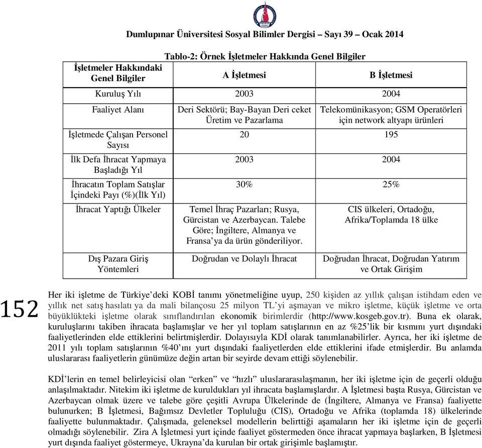 altyapı ürünleri 20 195 2003 2004 30% 25% Temel İhraç Pazarları; Rusya, Gürcistan ve Azerbaycan. Talebe Göre; İngiltere, Almanya ve Fransa ya da ürün gönderiliyor.